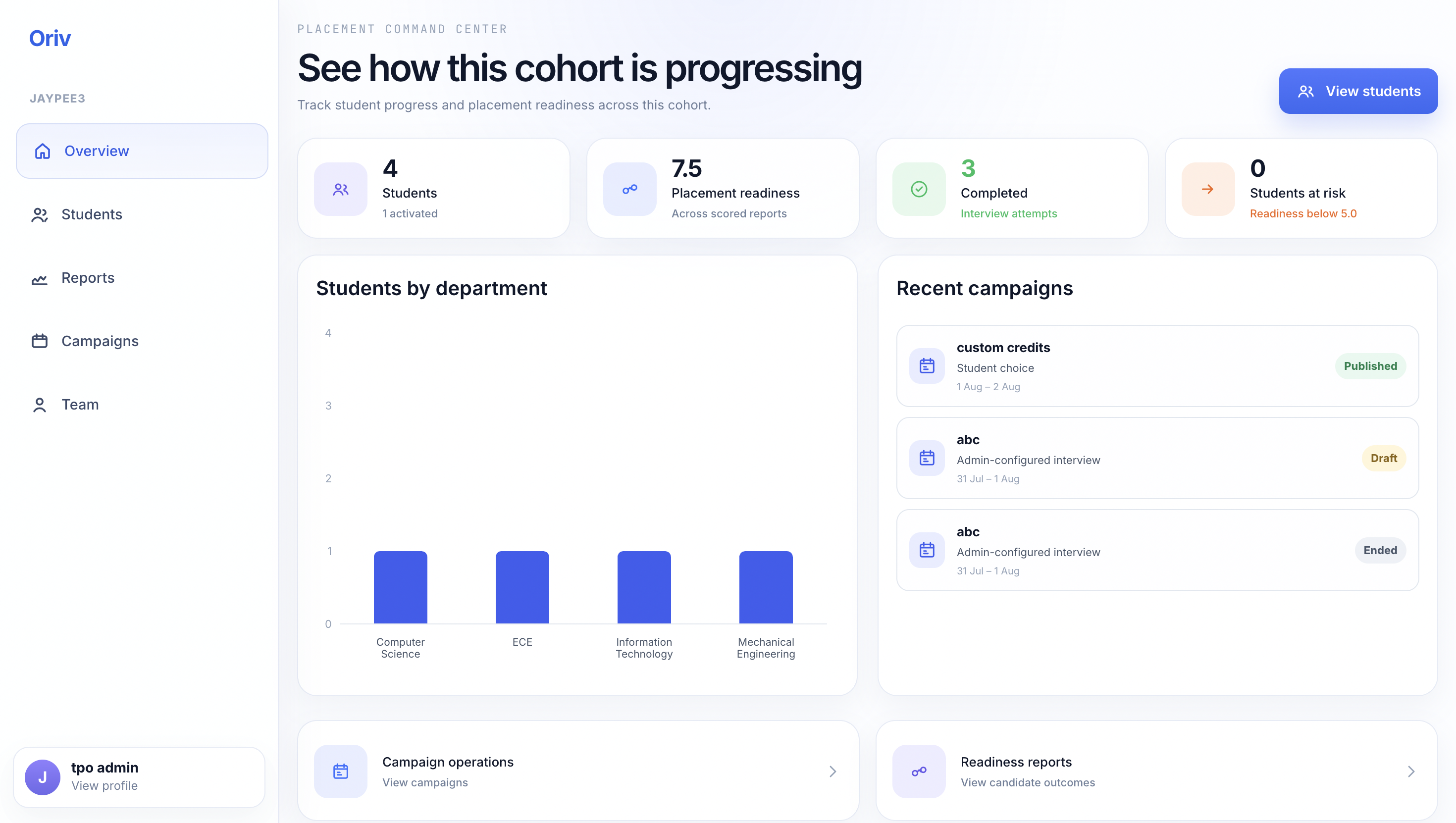 Oriv college placement dashboard showing cohort readiness, student stats, and recent campaigns